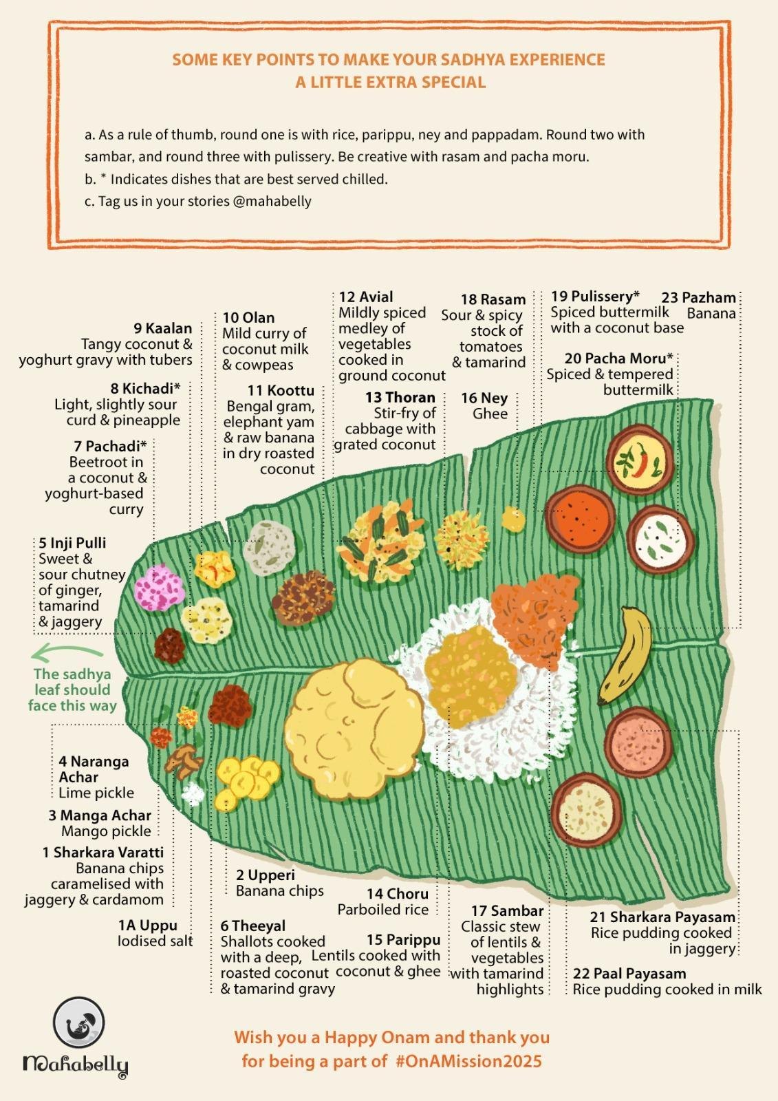 Guide to the 23 dishes of the Mahabelly Onam Sadhya